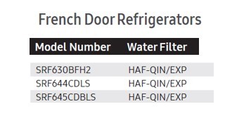 Water filter codes  3